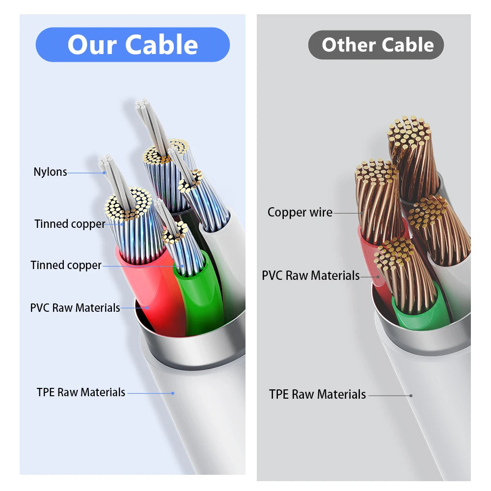 USB Charger Cable for iPhone